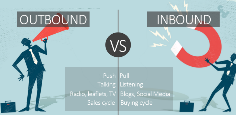 inbound and outbound meaning in travel
