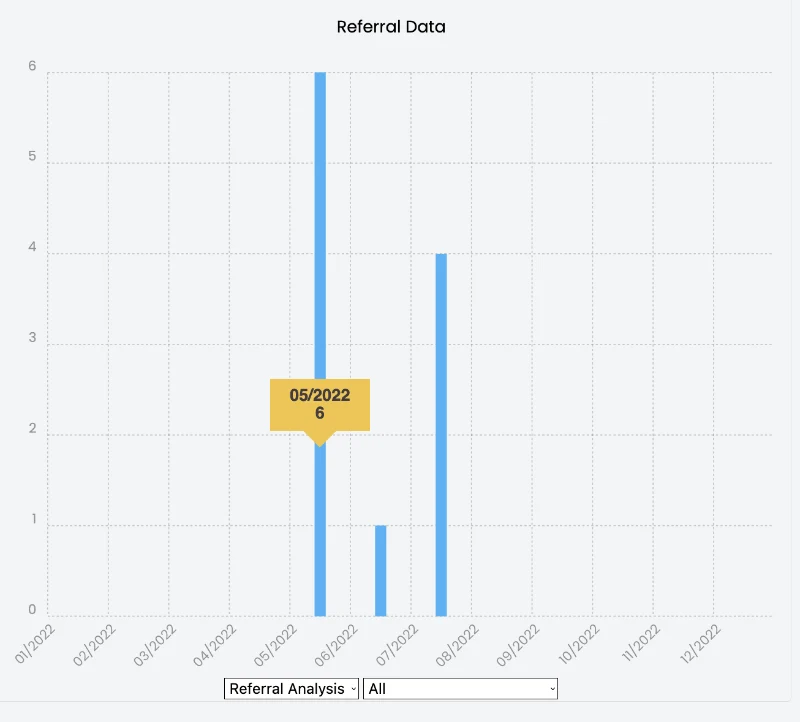 referral data